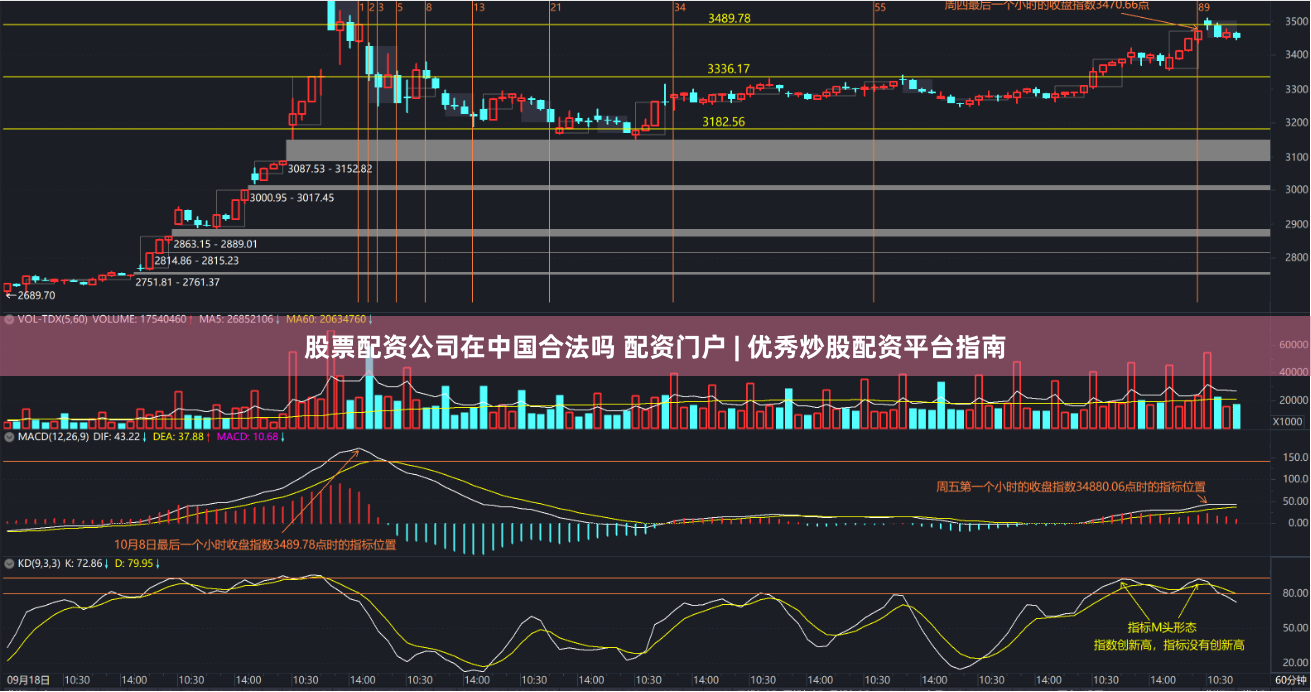 股票配资公司在中国合法吗 配资门户 | 优秀炒股配资平台指南