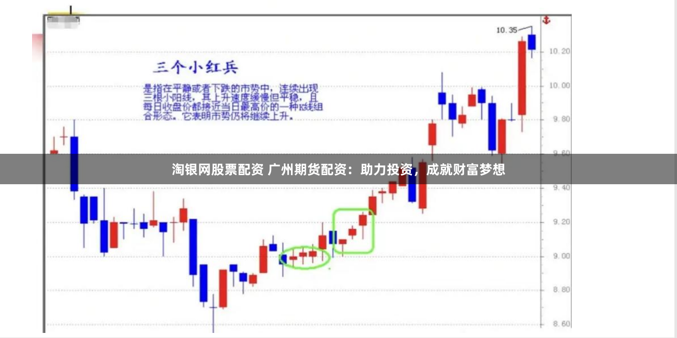 淘银网股票配资 广州期货配资：助力投资，成就财富梦想